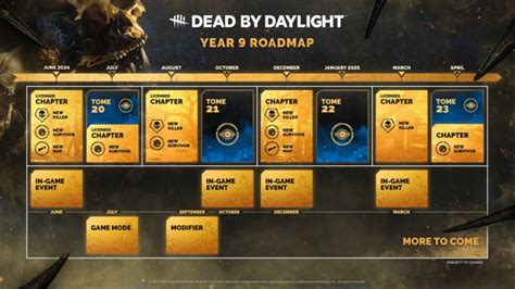 dbd roadmap 2024|Dead by Daylight Year 9 roadmap, All chapter, event,。